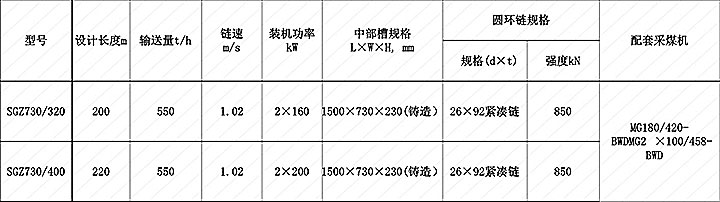 薄煤層730系列中雙鏈刮板輸送機參數(shù).jpg